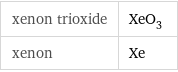 xenon trioxide | XeO_3 xenon | Xe