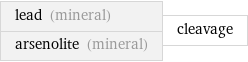 lead (mineral) arsenolite (mineral) | cleavage