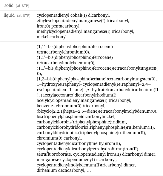 solid (at STP) |  liquid (at STP) | cyclopentadienyl cobalt(I) dicarbonyl, ethylcyclopentadienylmanganese(I) tricarbonyl, iron(0) pentacarbonyl, methylcyclopentadienyl manganese(I) tricarbonyl, nickel carbonyl  | (1, 1'-bis(diphenylphosphino)ferrocene)tetracarbonylchromium(0), (1, 1'-bis(diphenylphosphino)ferrocene)tetracarbonylmolybdenum(0), (1, 1'-bis(diphenylphosphino)ferrocene)tetracarbonyltungsten(0), [1, 2-bis(diphenylphosphino)ethane]tetracarbonyltungsten(0), 1-hydroxytetraphenyl-cyclopentadienyl(tetraphenyl-2, 4-cyclopentadien-1-one)-μ-hydrotetracarbonyldiruthenium(II), (acetylacetonato)dicarbonylrhodium(I), acetylcyclopentadienylmanganese(I) tricarbonyl, benzene-chromium(0) tricarbonyl, (bicyclo[2.2.1]hepta-2, 5-diene)tetracarbonylmolybdenum(0), bis(triphenylphosphine)dicarbonylnickel, carbonylchlorobis(triphenylphosphine)iridium, carbonylchlorohydridotris(triphenylphosphine)ruthenium(II), carbonyldihydridotris(triphenylphosphine)ruthenium(II), chromium(0) carbonyl, cyclopentadienyldicarbonyl(methyl)iron(II), cyclopentadienyldicarbonyl(tetrahydrofuran)iron(II) tetrafluoroborate, cyclopentadienyl iron(II) dicarbonyl dimer, manganese cyclopentadienyl tricarbonyl, cyclopentadienylmolybdenum(II)tricarbonyl, dimer, dirhenium decacarbonyl, ...