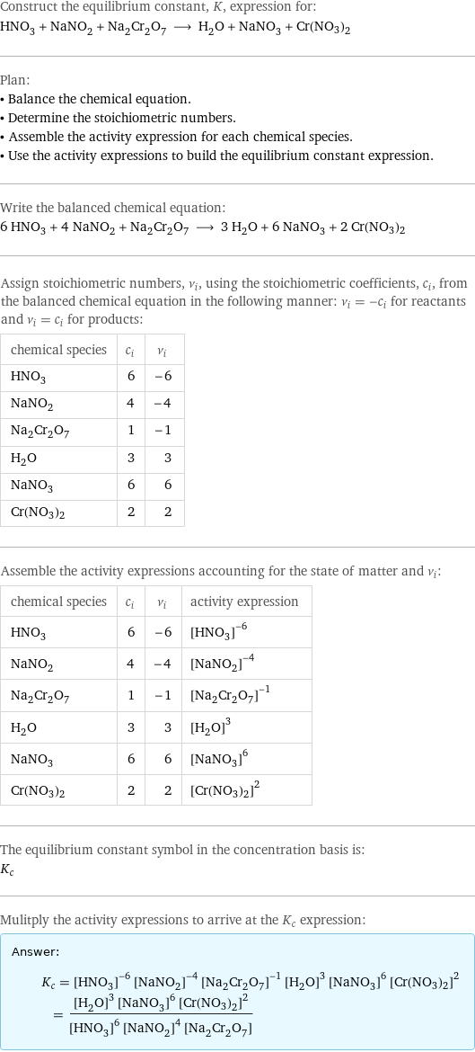 Construct the equilibrium constant, K, expression for: HNO_3 + NaNO_2 + Na_2Cr_2O_7 ⟶ H_2O + NaNO_3 + Cr(NO3)2 Plan: • Balance the chemical equation. • Determine the stoichiometric numbers. • Assemble the activity expression for each chemical species. • Use the activity expressions to build the equilibrium constant expression. Write the balanced chemical equation: 6 HNO_3 + 4 NaNO_2 + Na_2Cr_2O_7 ⟶ 3 H_2O + 6 NaNO_3 + 2 Cr(NO3)2 Assign stoichiometric numbers, ν_i, using the stoichiometric coefficients, c_i, from the balanced chemical equation in the following manner: ν_i = -c_i for reactants and ν_i = c_i for products: chemical species | c_i | ν_i HNO_3 | 6 | -6 NaNO_2 | 4 | -4 Na_2Cr_2O_7 | 1 | -1 H_2O | 3 | 3 NaNO_3 | 6 | 6 Cr(NO3)2 | 2 | 2 Assemble the activity expressions accounting for the state of matter and ν_i: chemical species | c_i | ν_i | activity expression HNO_3 | 6 | -6 | ([HNO3])^(-6) NaNO_2 | 4 | -4 | ([NaNO2])^(-4) Na_2Cr_2O_7 | 1 | -1 | ([Na2Cr2O7])^(-1) H_2O | 3 | 3 | ([H2O])^3 NaNO_3 | 6 | 6 | ([NaNO3])^6 Cr(NO3)2 | 2 | 2 | ([Cr(NO3)2])^2 The equilibrium constant symbol in the concentration basis is: K_c Mulitply the activity expressions to arrive at the K_c expression: Answer: |   | K_c = ([HNO3])^(-6) ([NaNO2])^(-4) ([Na2Cr2O7])^(-1) ([H2O])^3 ([NaNO3])^6 ([Cr(NO3)2])^2 = (([H2O])^3 ([NaNO3])^6 ([Cr(NO3)2])^2)/(([HNO3])^6 ([NaNO2])^4 [Na2Cr2O7])
