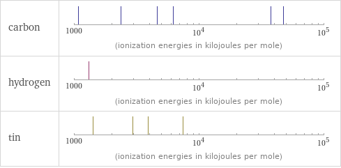 Reactivity