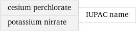 cesium perchlorate potassium nitrate | IUPAC name