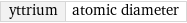 yttrium | atomic diameter