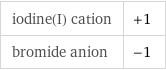 iodine(I) cation | +1 bromide anion | -1