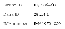 Strunz ID | III/D.06-60 Dana ID | 28.2.4.1 IMA number | IMA1972-020