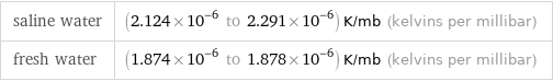 saline water | (2.124×10^-6 to 2.291×10^-6) K/mb (kelvins per millibar) fresh water | (1.874×10^-6 to 1.878×10^-6) K/mb (kelvins per millibar)