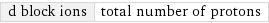 d block ions | total number of protons