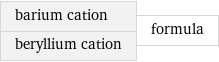 barium cation beryllium cation | formula