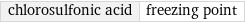 chlorosulfonic acid | freezing point