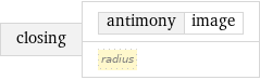 closing | antimony | image radius