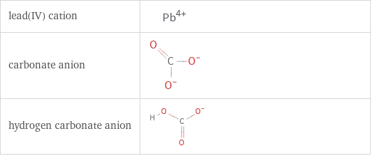 Structure diagrams