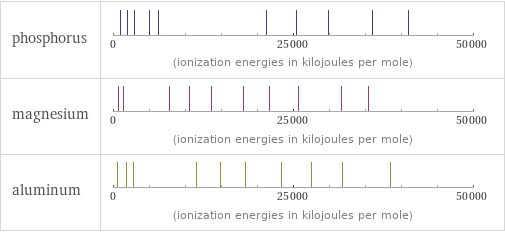 Reactivity