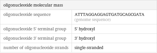 oligonucleotide molecular mass |  oligonucleotide sequence | ATTTAGGAGGAGTGATGCAGCGATA (genome sequence) oligonucleotide 5' terminal group | 5' hydroxyl oligonucleotide 3' terminal group | 3' hydroxyl number of oligonucleotide strands | single-stranded