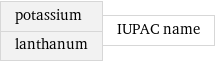 potassium lanthanum | IUPAC name