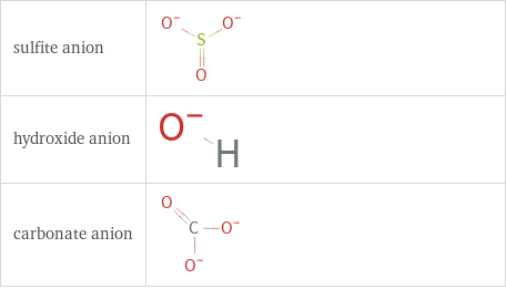 Structure diagrams