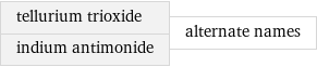 tellurium trioxide indium antimonide | alternate names