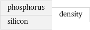 phosphorus silicon | density
