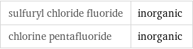 sulfuryl chloride fluoride | inorganic chlorine pentafluoride | inorganic