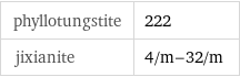 phyllotungstite | 222 jixianite | 4/m-32/m