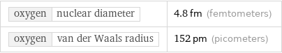 oxygen | nuclear diameter | 4.8 fm (femtometers) oxygen | van der Waals radius | 152 pm (picometers)