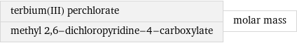 terbium(III) perchlorate methyl 2, 6-dichloropyridine-4-carboxylate | molar mass