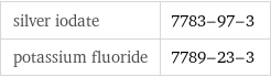 silver iodate | 7783-97-3 potassium fluoride | 7789-23-3