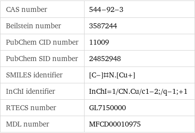 CAS number | 544-92-3 Beilstein number | 3587244 PubChem CID number | 11009 PubChem SID number | 24852948 SMILES identifier | [C-]#N.[Cu+] InChI identifier | InChI=1/CN.Cu/c1-2;/q-1;+1 RTECS number | GL7150000 MDL number | MFCD00010975