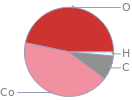 Mass fraction pie chart