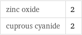 zinc oxide | 2 cuprous cyanide | 2