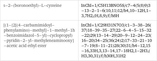 s-2-(boronoethyl)-L-cysteine | InChI=1/C5H13BNO5S/c7-4(5(8)9)3-13-2-1-6(10, 11)12/h4, 10-12H, 1-3, 7H2, (H, 8, 9)/f/h8H [(1-{2[(4-carbamimidoyl-phenylamino)-methyl]-1-methyl-1h-benzoimidazol-5-yl}-cyclopropyl)-pyridin-2-yl-methyleneaminooxy]-acetic acid ethyl ester | InChI=1/C29H31N7O3/c1-3-38-26(37)18-39-35-27(22-6-4-5-15-32-22)29(13-14-29)20-9-12-24-23(16-20)34-25(36(24)2)17-33-21-10-7-19(8-11-21)28(30)31/h4-12, 15-16, 33H, 3, 13-14, 17-18H2, 1-2H3, (H3, 30, 31)/f/h30H, 31H2