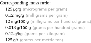 Corresponding mass ratio:  | 125 µg/g (micrograms per gram)  | 0.12 mg/g (milligrams per gram)  | 12 mg/100 g (milligrams per hundred grams)  | 0.013 g/100 g (grams per hundred grams)  | 0.12 g/kg (grams per kilogram)  | 125 g/t (grams per metric ton)