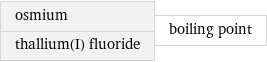 osmium thallium(I) fluoride | boiling point