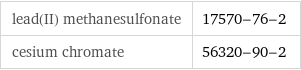 lead(II) methanesulfonate | 17570-76-2 cesium chromate | 56320-90-2