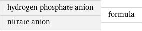 hydrogen phosphate anion nitrate anion | formula