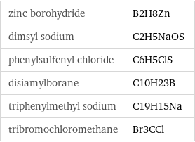 zinc borohydride | B2H8Zn dimsyl sodium | C2H5NaOS phenylsulfenyl chloride | C6H5ClS disiamylborane | C10H23B triphenylmethyl sodium | C19H15Na tribromochloromethane | Br3CCl