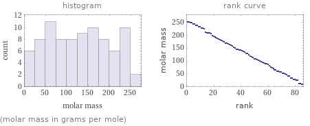   (molar mass in grams per mole)