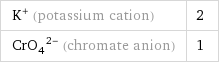 K^+ (potassium cation) | 2 (CrO_4)^(2-) (chromate anion) | 1