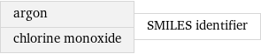 argon chlorine monoxide | SMILES identifier