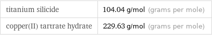 titanium silicide | 104.04 g/mol (grams per mole) copper(II) tartrate hydrate | 229.63 g/mol (grams per mole)