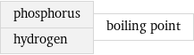 phosphorus hydrogen | boiling point