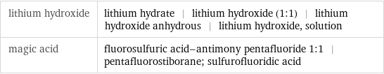 lithium hydroxide | lithium hydrate | lithium hydroxide (1:1) | lithium hydroxide anhydrous | lithium hydroxide, solution magic acid | fluorosulfuric acid-antimony pentafluoride 1:1 | pentafluorostiborane; sulfurofluoridic acid