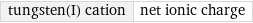 tungsten(I) cation | net ionic charge