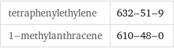 tetraphenylethylene | 632-51-9 1-methylanthracene | 610-48-0