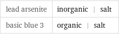 lead arsenite | inorganic | salt basic blue 3 | organic | salt