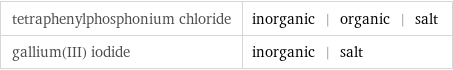 tetraphenylphosphonium chloride | inorganic | organic | salt gallium(III) iodide | inorganic | salt