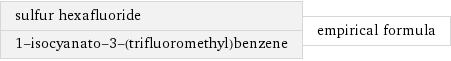 sulfur hexafluoride 1-isocyanato-3-(trifluoromethyl)benzene | empirical formula