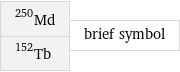 Md-250 Tb-152 | brief symbol