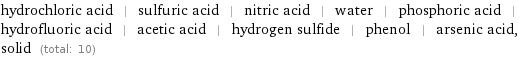 hydrochloric acid | sulfuric acid | nitric acid | water | phosphoric acid | hydrofluoric acid | acetic acid | hydrogen sulfide | phenol | arsenic acid, solid (total: 10)