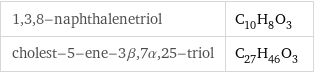 1, 3, 8-naphthalenetriol | C_10H_8O_3 cholest-5-ene-3β, 7α, 25-triol | C_27H_46O_3