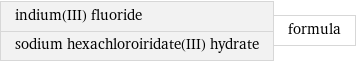 indium(III) fluoride sodium hexachloroiridate(III) hydrate | formula